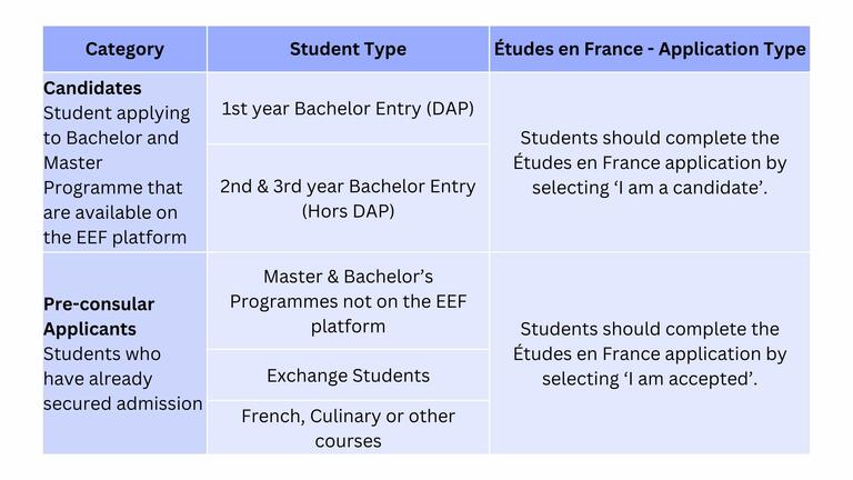 EEF procedure