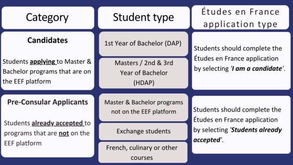 EEF category