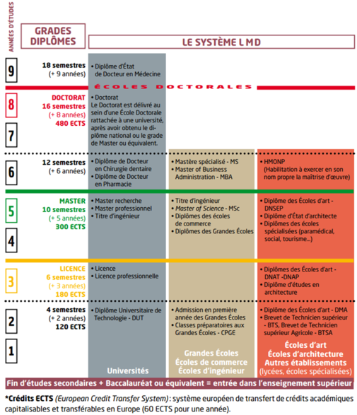 LMD System